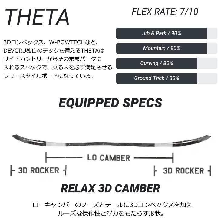 22-23 DEVGRU デブグルー スノーボード THETA シータ ship1