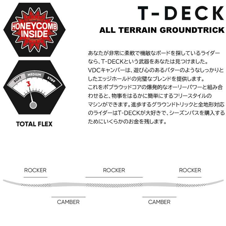 22-23 fanatic t-deck 23-24UNION flitepro 【公式通販】