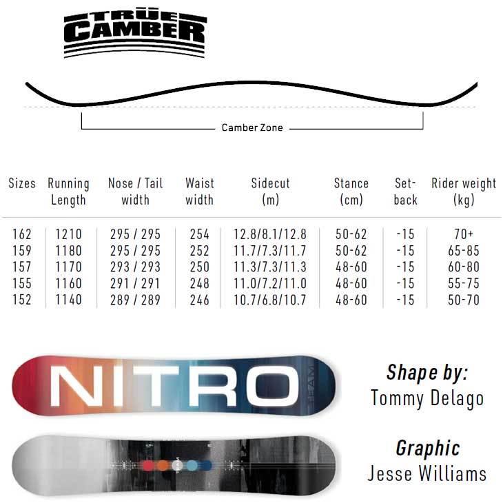 ［即日発送］ 22-23 ナイトロ NITRO 板 TEAM チーム スノーボード ship1 【QGW9822282126】(34558円)