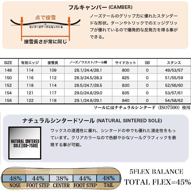 RICE28 【即出荷】22-23 RICE 28 ライス スノーボード 【 RT7 】アール