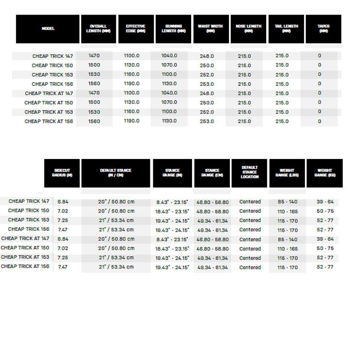 ROME SDS 22-23 ROME SDS ローム スノーボード CHEAP TRICK チープ
