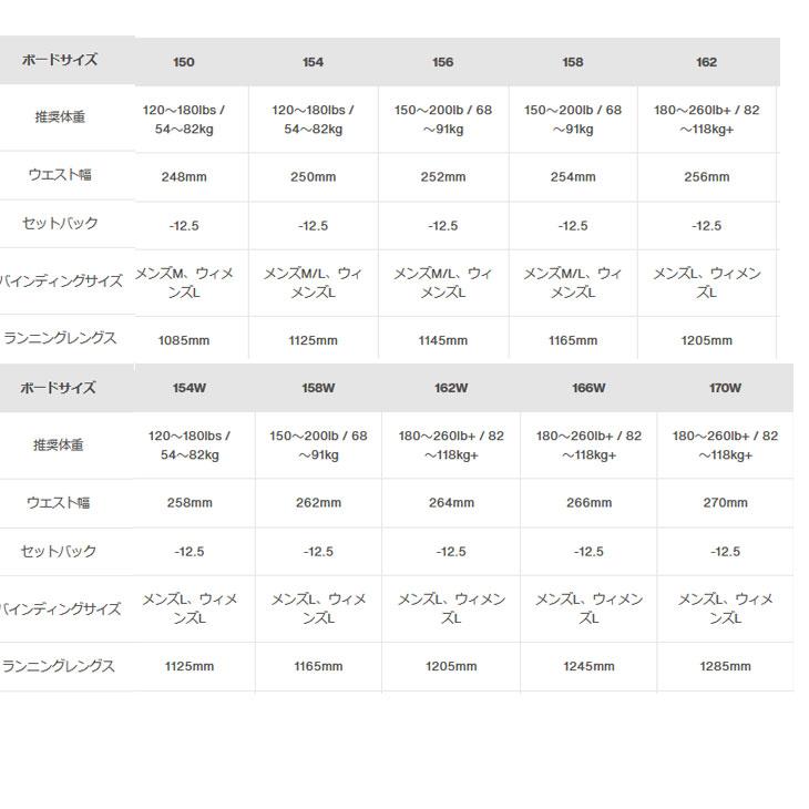 BURTON（バートン） 23-24 BURTON スノーボード Men's Custom