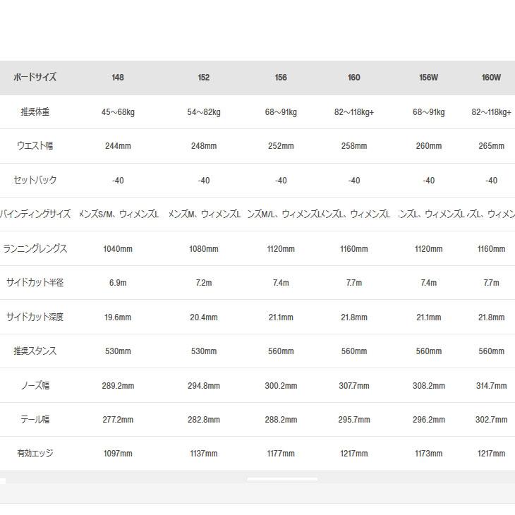 スノーボード 23-24 BURTON  TOWN HERO 160 BURTON 23-24 バートン スノーボード パウダー Family Tree