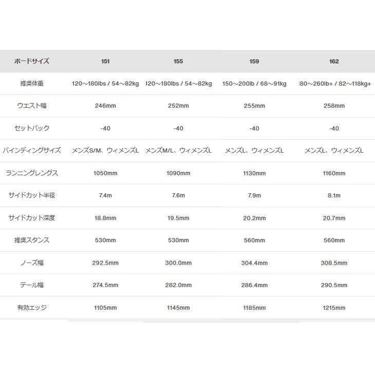 BURTON 23-24 バートン スノーボード パウダー Family Tree