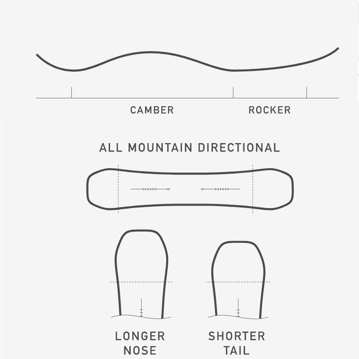 BURTON（バートン） 23-24 BURTON スノーボード パウダー Family Tree