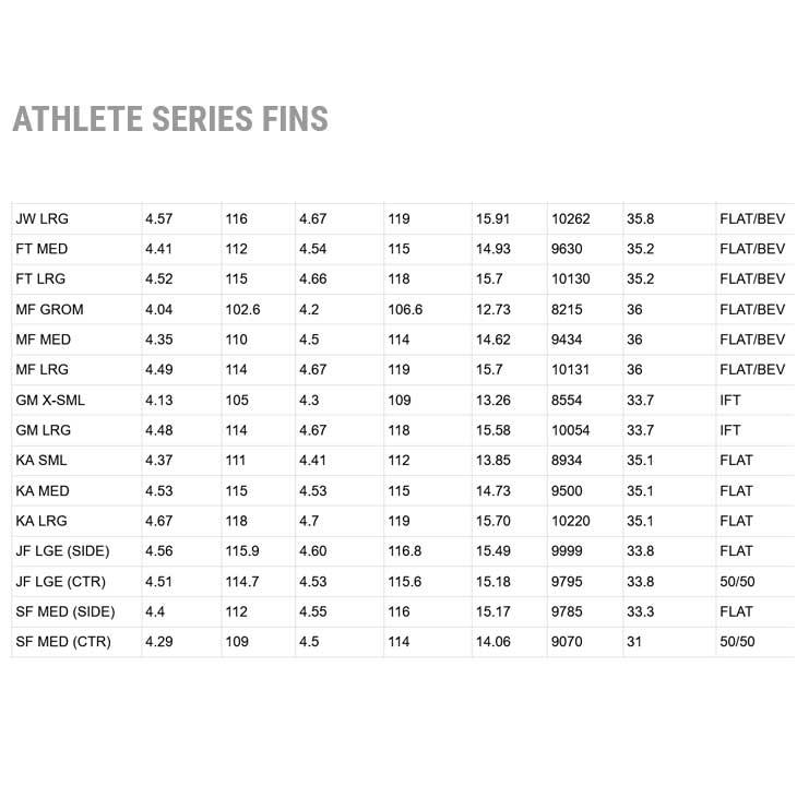 KA フィン FCS II Kolohe Andino Tri Fins - FCS - FCS JAPAN