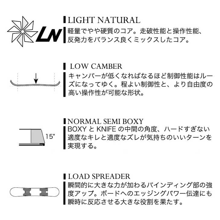 モス（MOSS） 23-24 MOSS SNOWBOARDS スノーボード Q545 キュウ