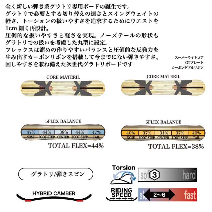23-24 RICE28 LEVERAGE レバレッジ 板 137cm 楽天市場】23-24 RICE28 leverage ライス28 メンズ レディース オール