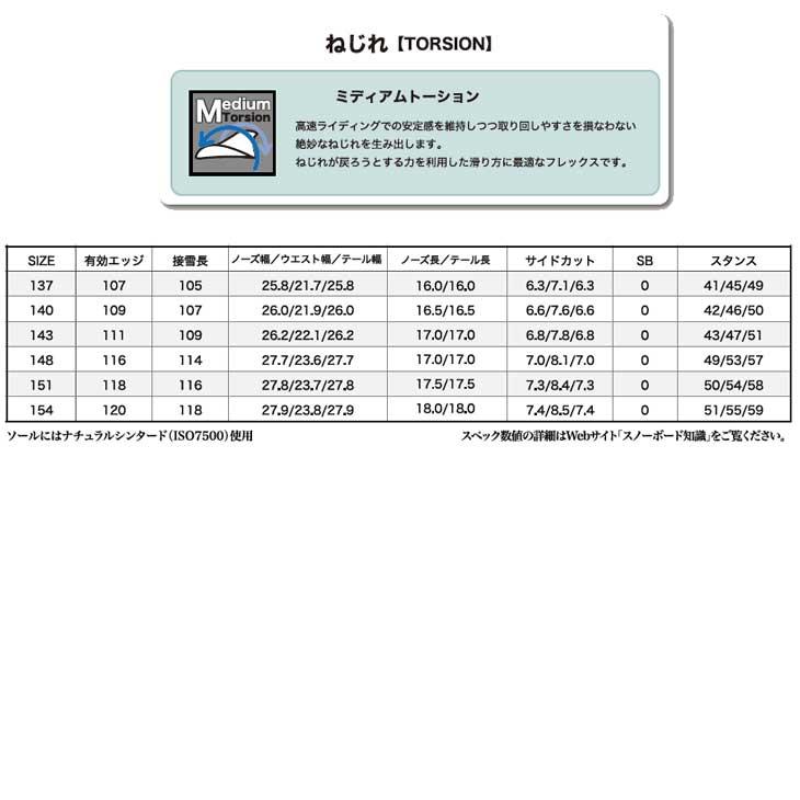 NIDECKER（ナイデッカー） 23-24 RICE28 ライス28 leverage レバレッジ