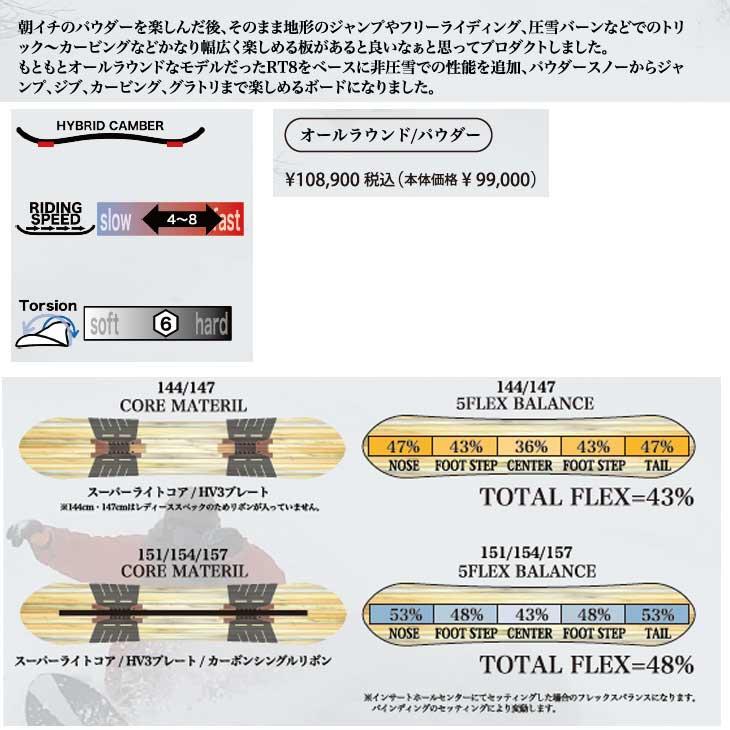 NIDECKER（ナイデッカー） 23-24 RICE28 ライス28 RT8twinpin アール