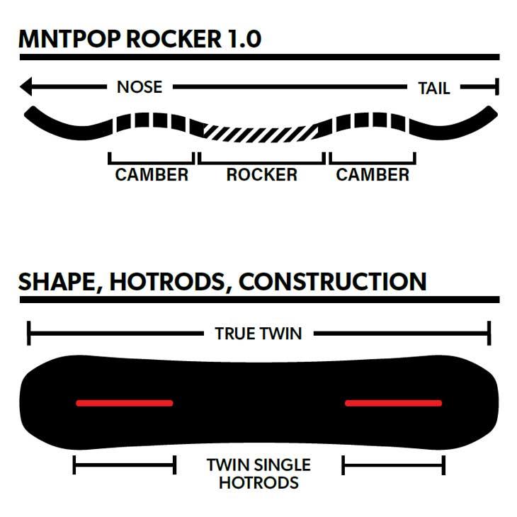 ROME SDS 23-24 ROME SDS ローム スノーボード CheapTrick AT チープ