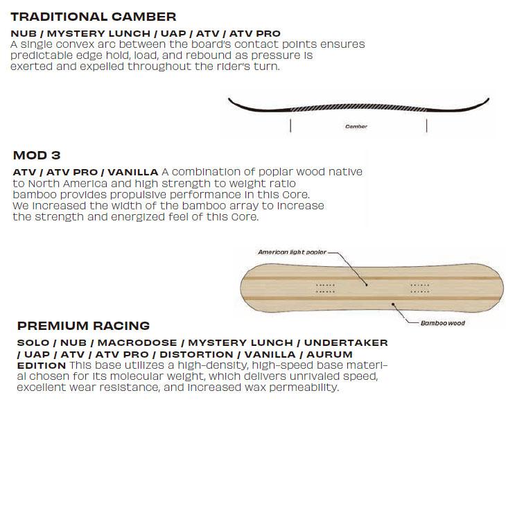 SIMS 23-24 SIMS シムス ATV PRO エーティーブイプロ スノーボード 板