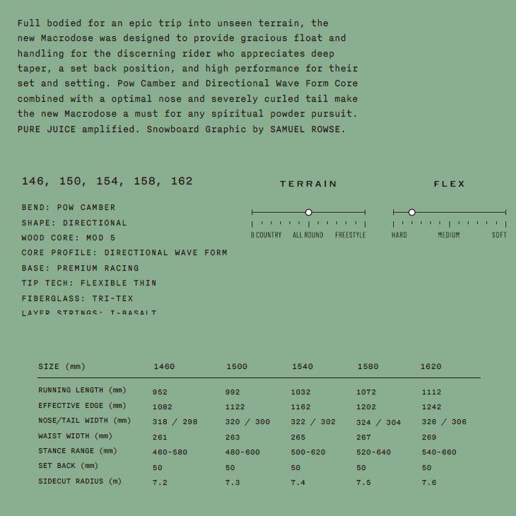 SIMS 23-24 SIMS シムス Macrodose マクロドーズ スノーボード 板