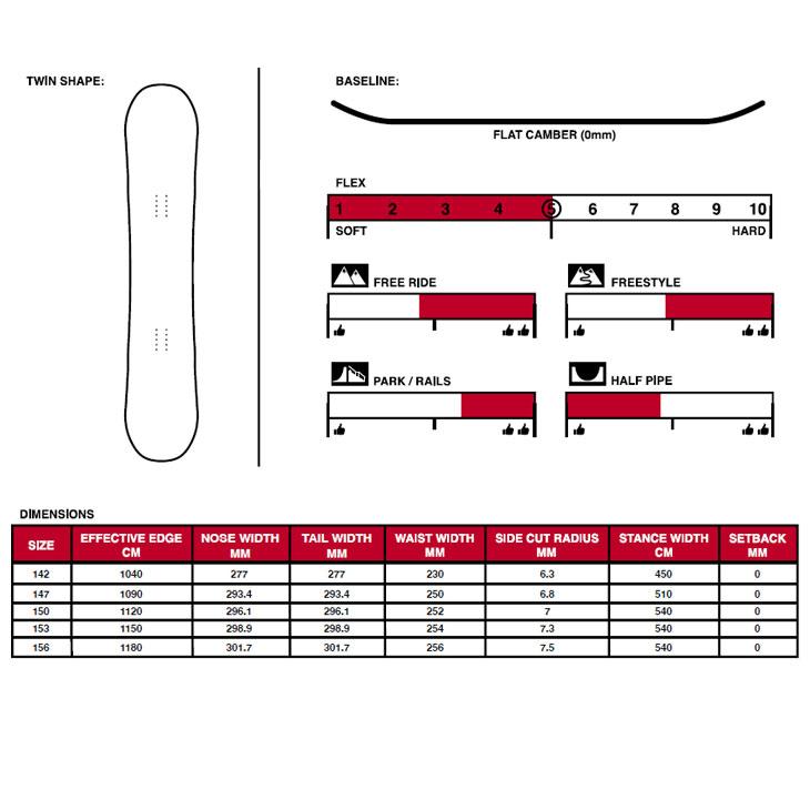 23-24 SESSIONS セッションズ AWESOME PLUS オーサム snow board スノーボード 板予約販売品 11月入荷予定 ship1｜fleaboardshop｜04