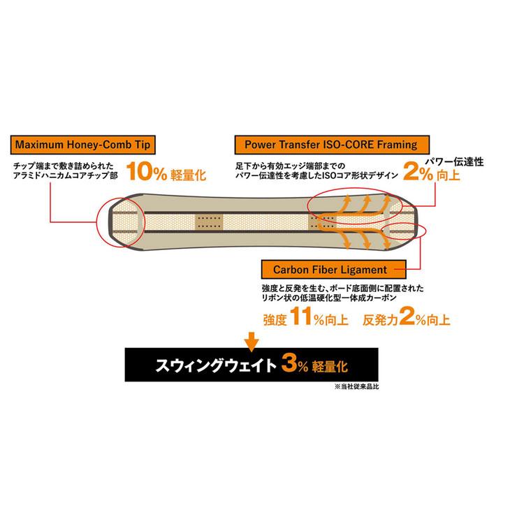 YONEX（ヨネックス） 23-24 YONEX SMOOTH スムース snow board