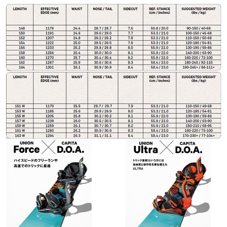 011 ARTISTIC（ゼロワンワンアーティスティック） 24-25 CAPiTA