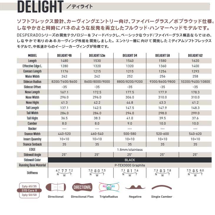 NIDECKER 24-25 GRAY グレイ スノーボード 板 フルウッド NIDECKER 24-25 GRAY グレイ スノーボード 板 フルウッド
