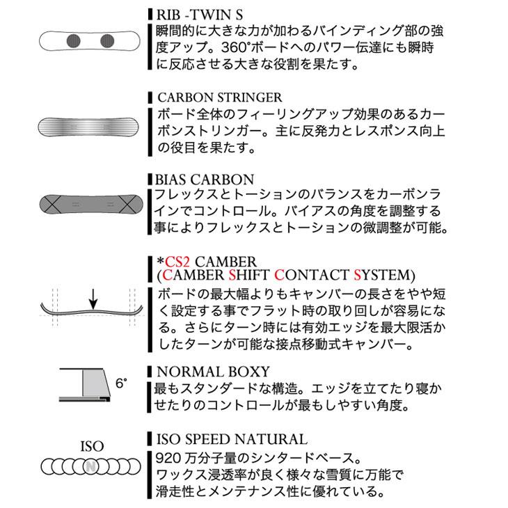 モス（MOSS） 24-25 MOSS SNOWBOARDS スノーボード BLACK ブラック