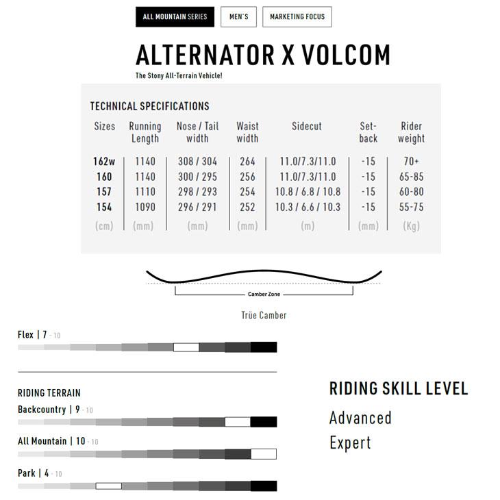 NITRO（ナイトロ） 24-25 NITRO スノーボード 板 メンズALTERNATOR x