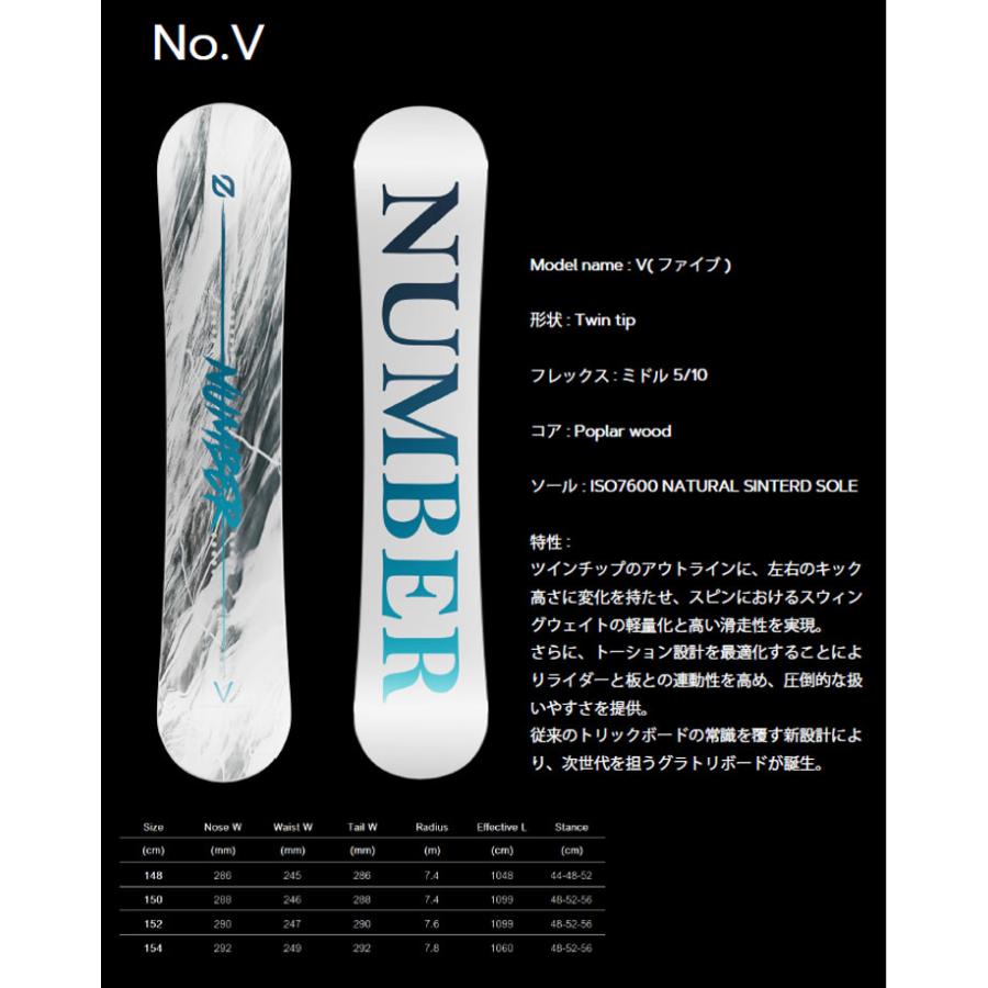 NIDECKER 24-25 NUMBER SNOWBOARDS ナンバー V (ファイブ NIDECKER 24-25 NUMBER SNOWBOARDS ナンバー V (ファイブ