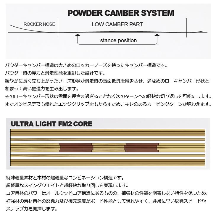 OGASAKA（オガサカ） 24-25 NOVEMBER ノベンバー スノーボード ICECAT