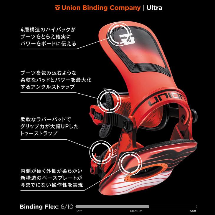 UNION BINDING 24-25 UNION ユニオン ビンディング バインディング