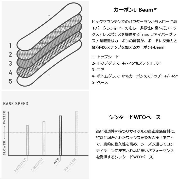 BURTON（バートン） 25-26 BURTON スノーボード Family Tree Alekesam