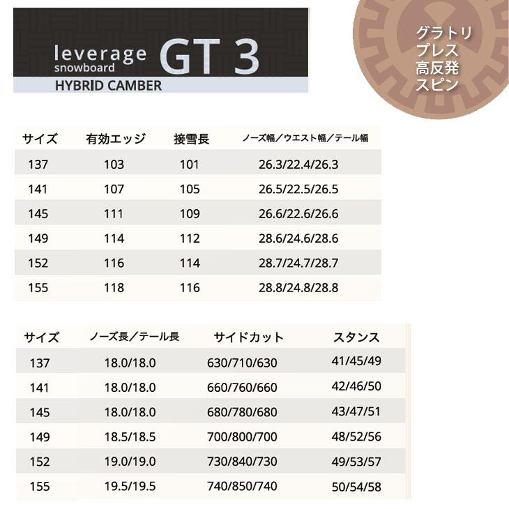 NIDECKER（ナイデッカー） 25-26 leverage レバレッジ GT3 グラトリ い
