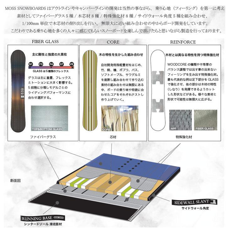 NIDECKER（ナイデッカー） 25-26 MOSS SNOWBOARD モス スノーボード 板