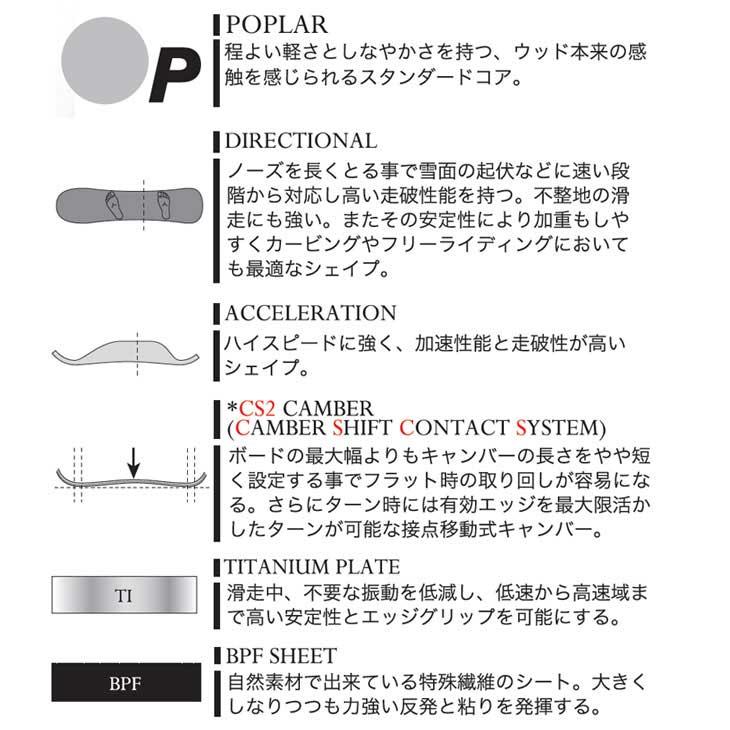 NIDECKER（ナイデッカー） 25-26 MOSS SNOWBOARD モス スノーボード 板