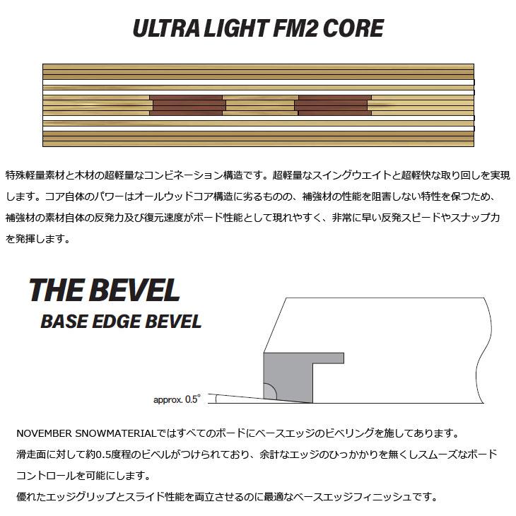 NIDECKER（ナイデッカー） 25-26 ノベンバー NOVEMBER スノーボード