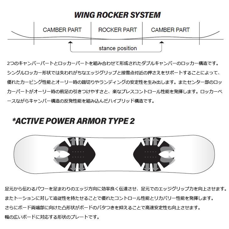NIDECKER（ナイデッカー） 25-26 ノベンバー NOVEMBER スノーボード