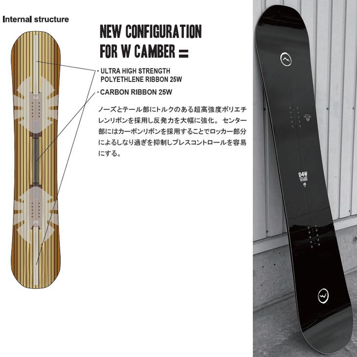 ノーベンバー・ガール NIDECKER（ナイデッカー） 25-26 ノベンバー NOVEMBER スノーボード