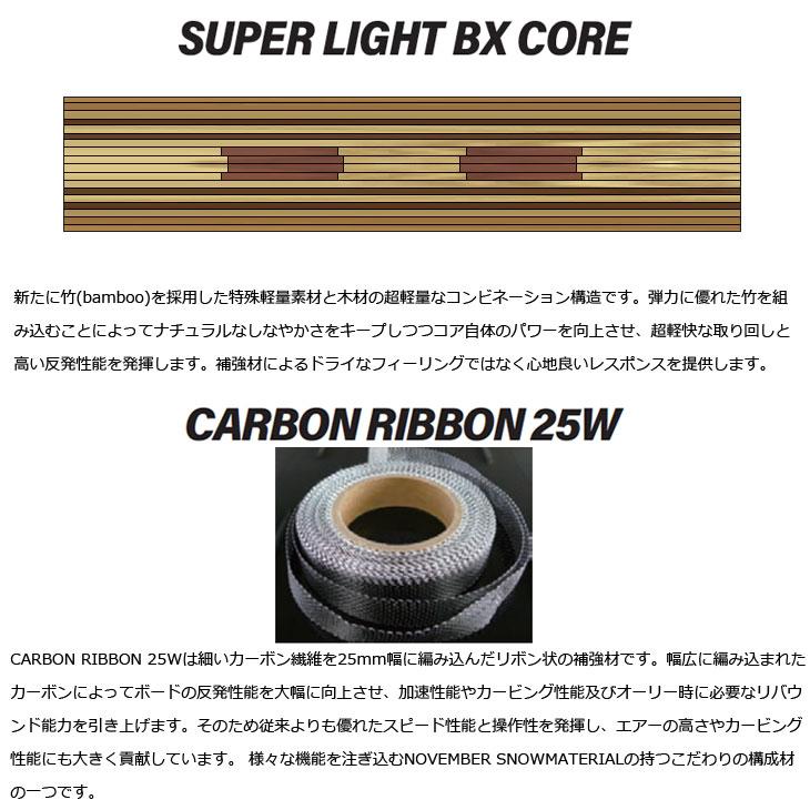 NIDECKER（ナイデッカー） 25-26 ノベンバー NOVEMBER スノーボード