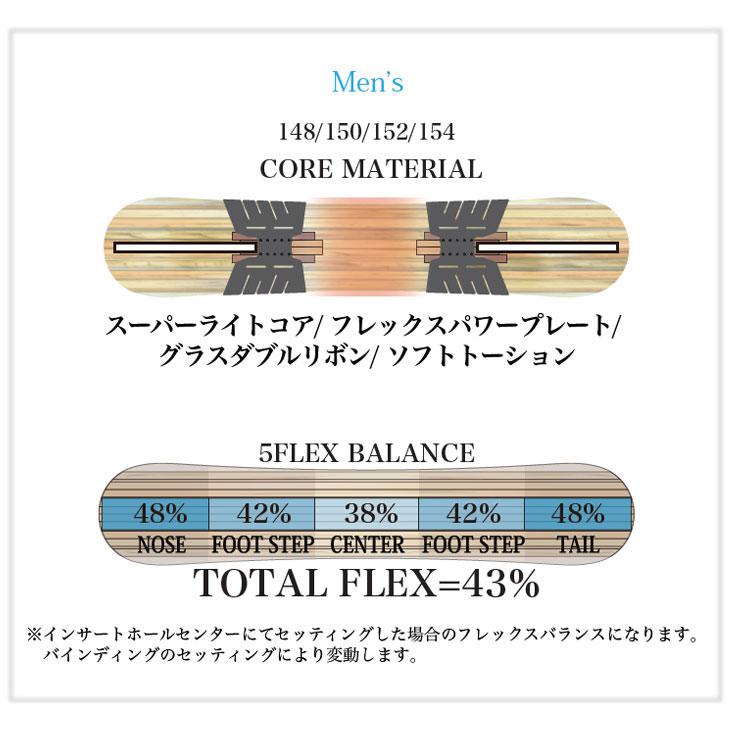 NIDECKER（ナイデッカー） 25-26 RICE28 ライス RT6 LTD リミテッド 