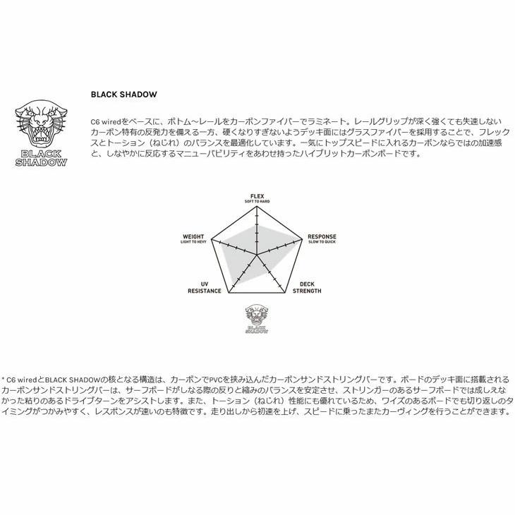 アルメリック 2025年製 シーアイフィッシュ CI FISH Channel Islands