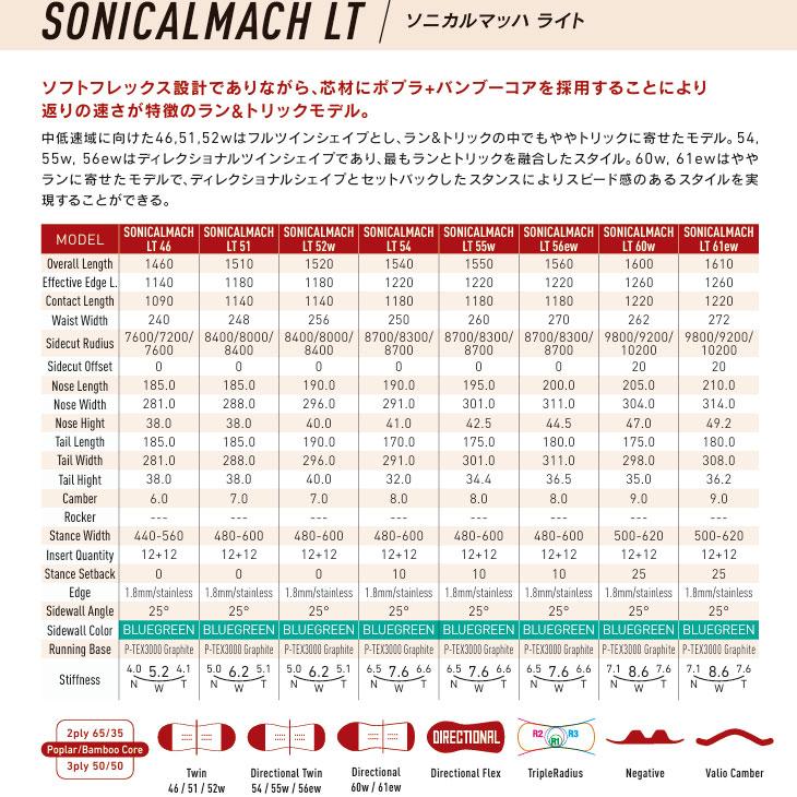 26-27 GRAY SNOWBOARDS グレイ スノーボード 板 ソニカルマッハ ライト