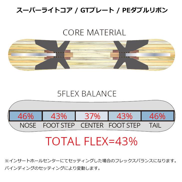 NIDECKER（ナイデッカー） 26-27 leverage snowboard レバレッジ