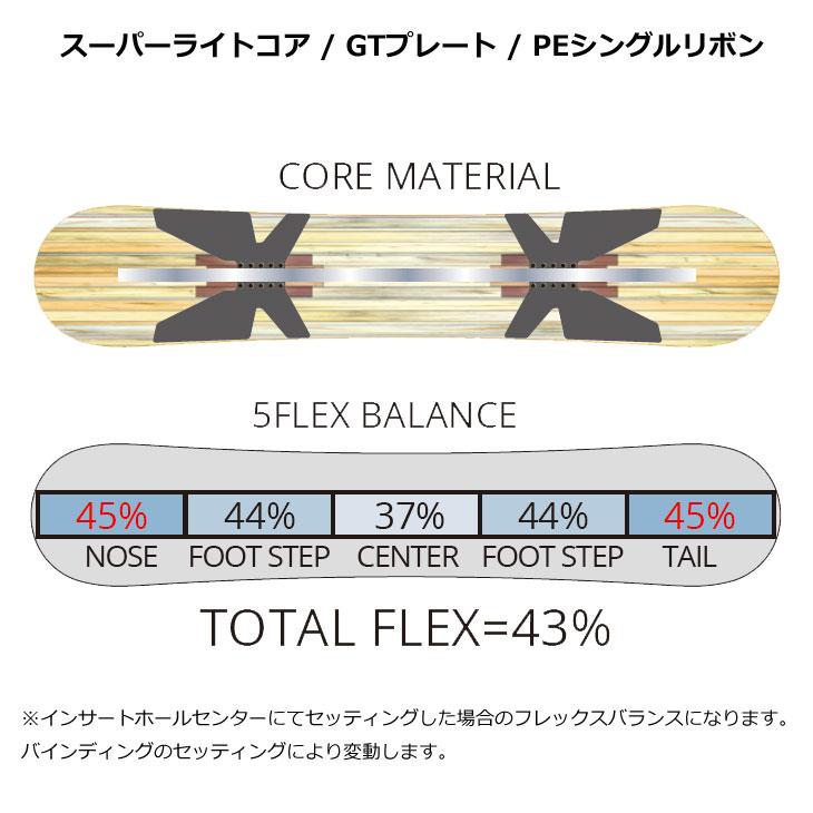 NIDECKER（ナイデッカー） 26-27 leverage snowboard レバレッジ