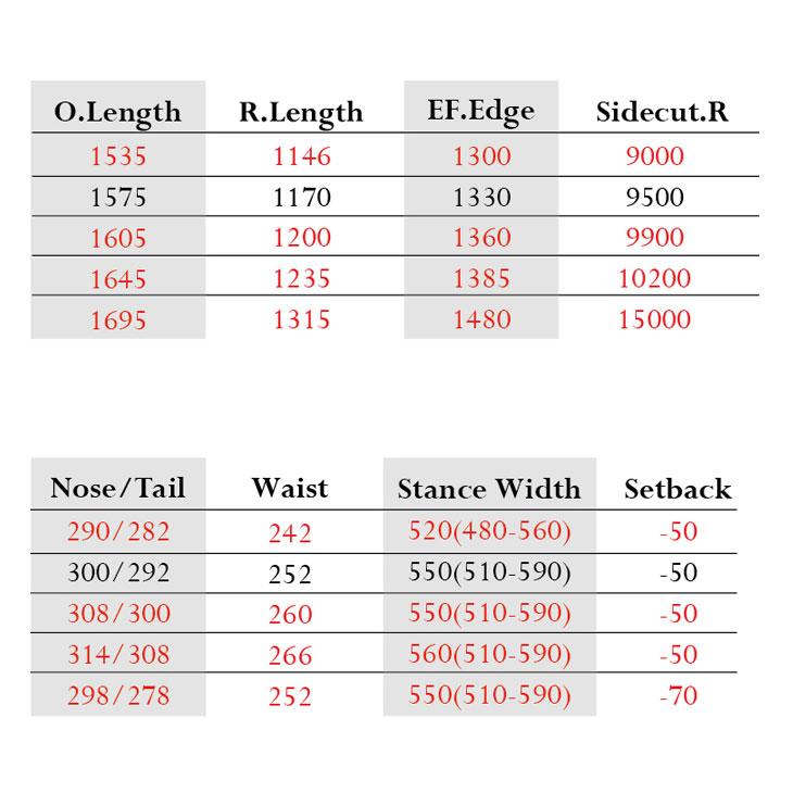 NIDECKER（ナイデッカー） 26-27 MOSS SNOWBOARD モス スノーボード 板