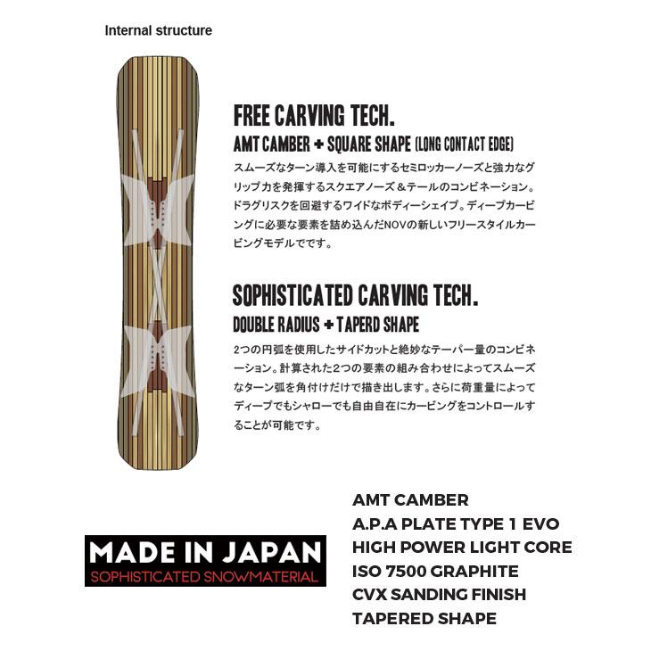 NOVEMBER（ノベンバー） 26-27 NOVEMBER スノーボード 板 カービング