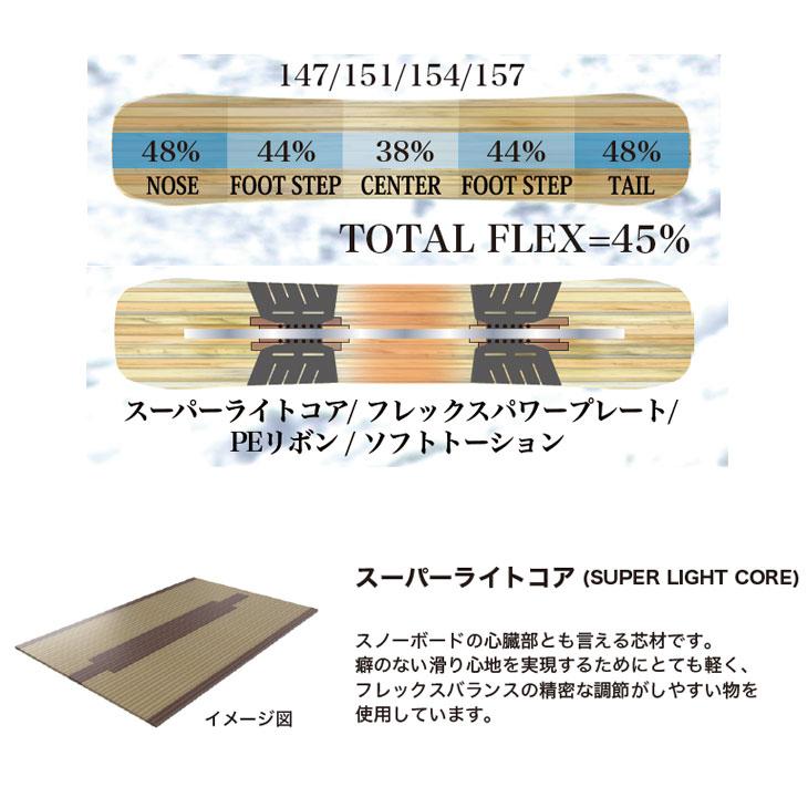 26-27 RICE28 ライス スノーボード  RT7 ラントリ オールラウンド  rice28 メンズ オガサカ製  予約販売品 11月入荷予定 ship1_3