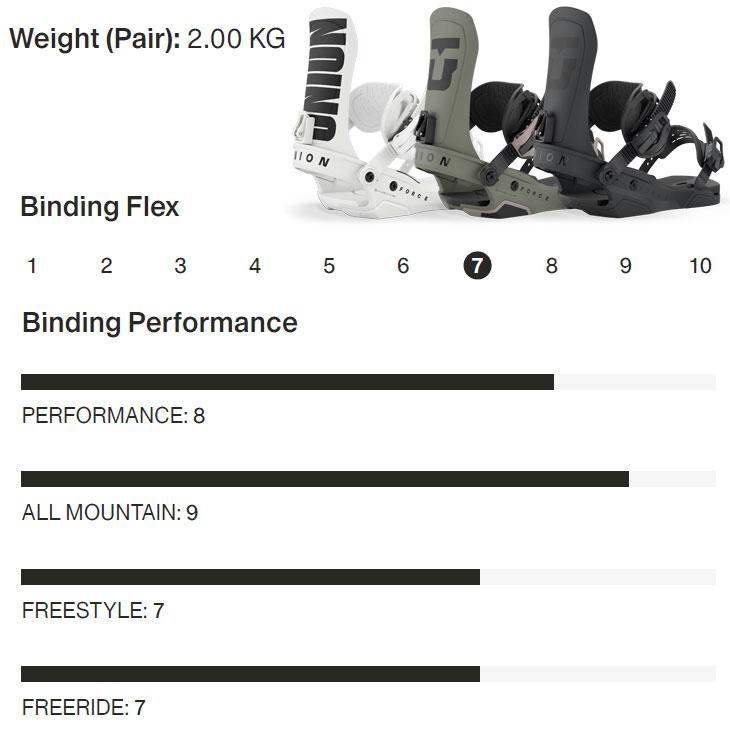 FLUX BINDINGS（フラックスバインディング） 26-27 UNION ユニオン