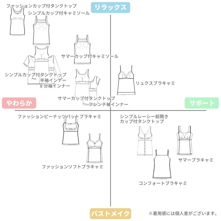 サマー ブラトップ カップ付きタンク シンプル お肌にやさしい下着 Fleep フリープ 肩が凝らない ナイトブラ ノンワイヤー 日本製 ネコポス可 84108 3L｜fleep｜16