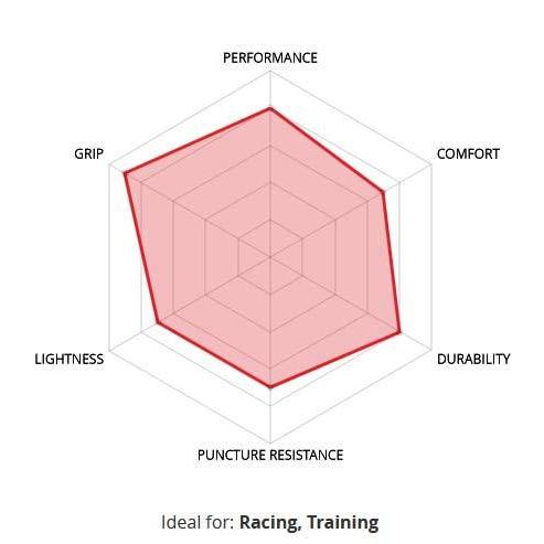 Veloflex CORSA EVO ベロフレックス コルサエボ 700C クリンチャー