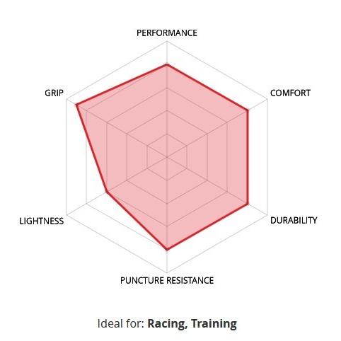 Veloflex CORSA EVO TLR ベロフレックス コルサエボ チューブレス