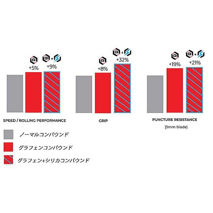 Vittoria ヴィットリア コルサ ネクスト Corsa N.EXT クリンチャー タイヤ 新ETRO規格準拠 |  | 04