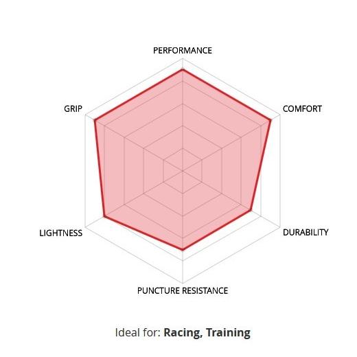 VELOFLEX ProTour Race ベロフレックス プロツアー RACE チューブラー イタリア ハンドメイド ロードタイヤ |  | 03