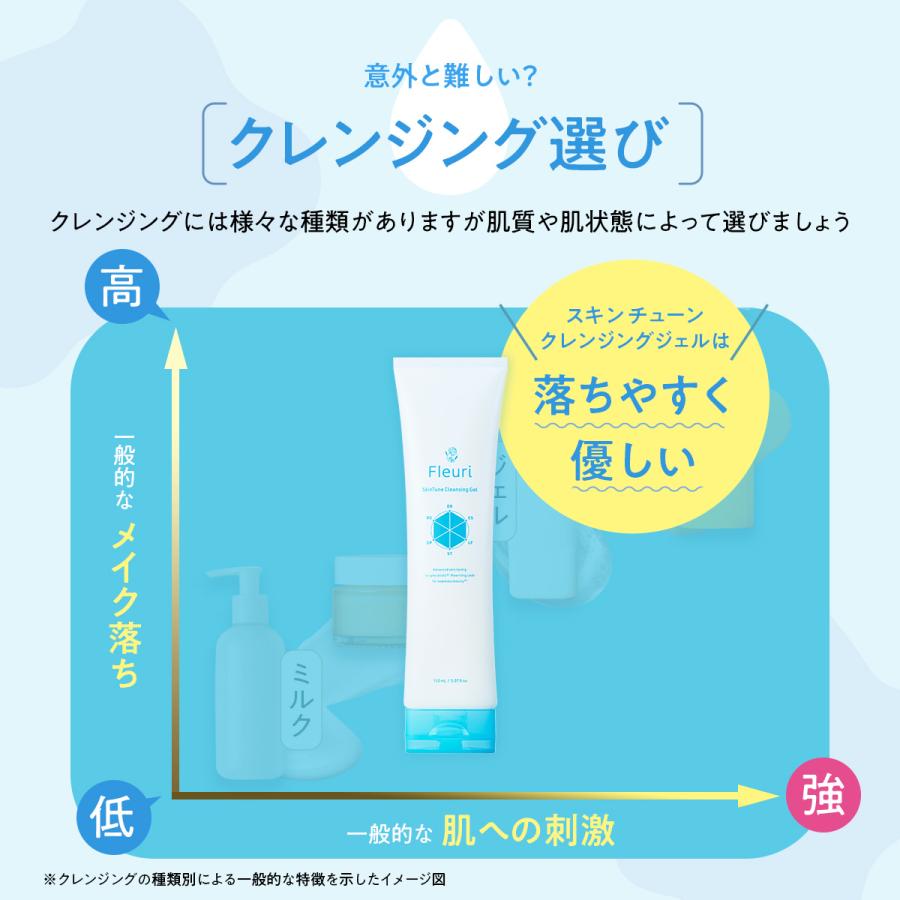 フルリ 公式】スキンチューンクレンジングジェル150g ウォッシュ100g