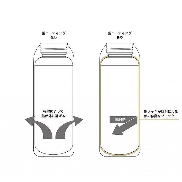 リバーズ バキュームフラスク ステム BL 500ml （ボトルリーシュ付き）保温保冷マグボトル 真空断熱ステンレスボトル ストラップ カラビナ 直飲み 水筒 | RIVERS | 08